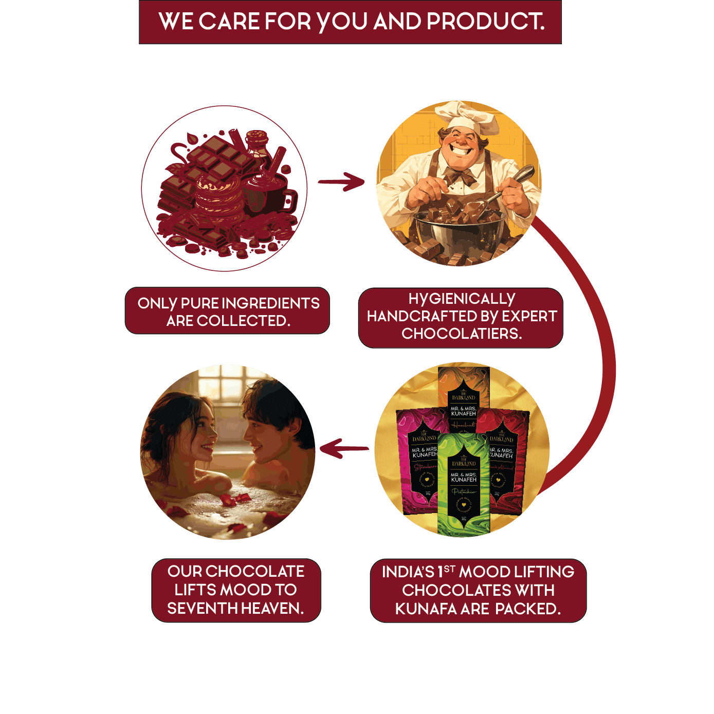 Combo Pack - MR. & MRS. Kunafa | Strawberry & Pistachio Flavour | Aphrodisiac Chocolate Bar