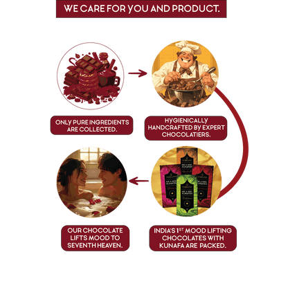 Combo Pack - MR. & MRS. Kunafa | Strawberry & Pistachio Flavour | Aphrodisiac Chocolate Bar