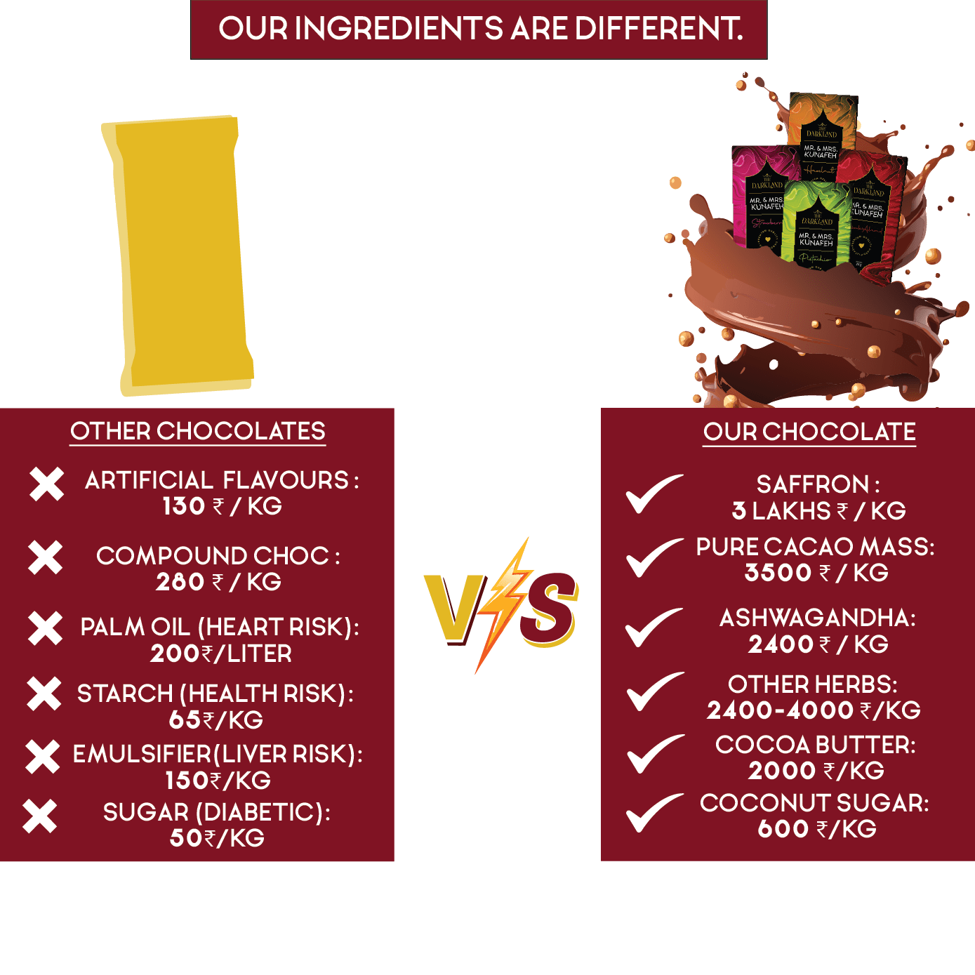 Combo Pack - MR. & MRS. Kunafa | Hazelnut & Dark Almond Flavour | Aphrodisiac Chocolate Bar