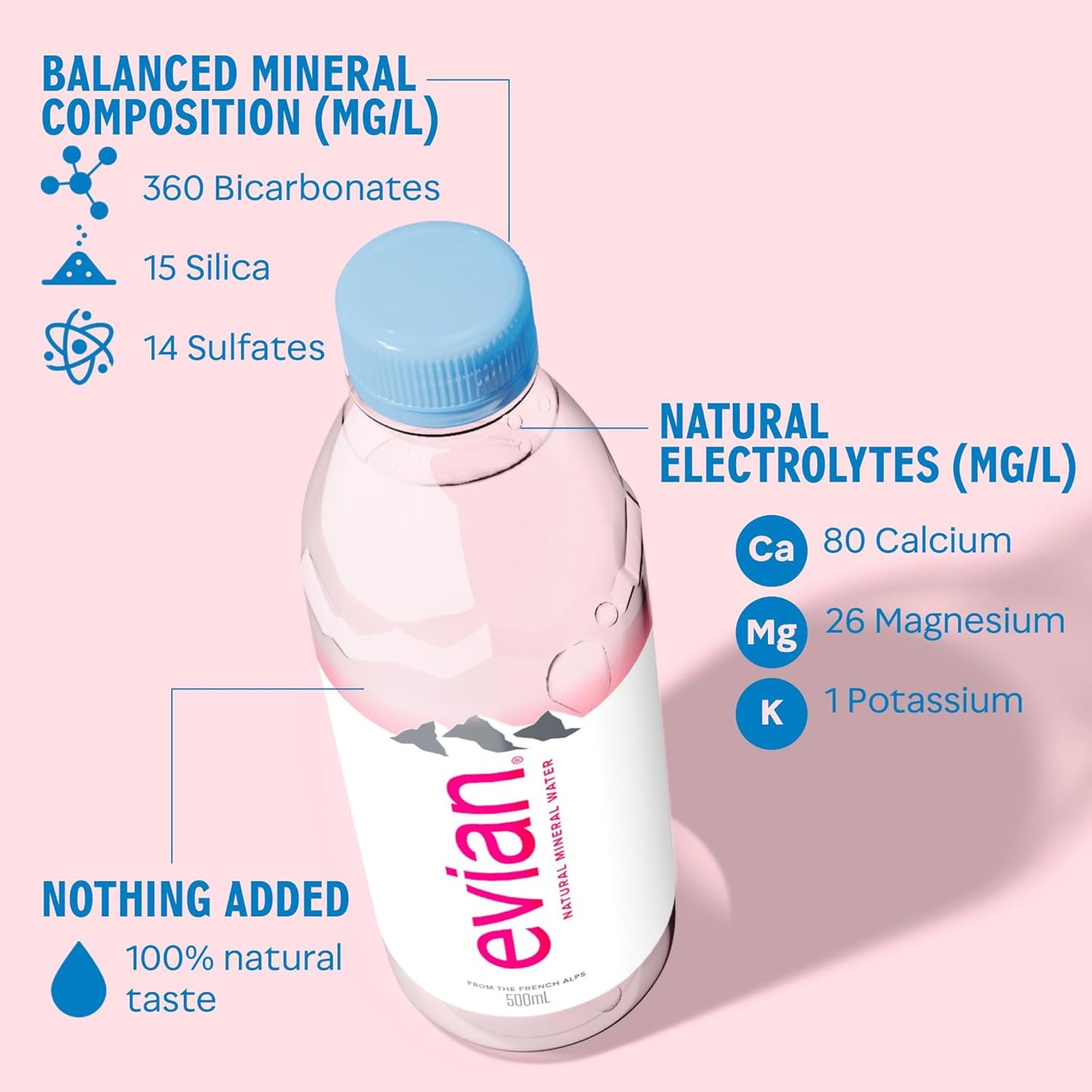 Evian Mineral Water, Naturally Filtered Drinking Water, 500ml Bottled Water Crafted by Nature, Case of 24 x 500ml Water Bottles